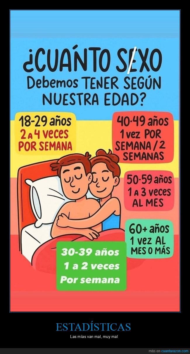 sexo,edad,años,semana,veces