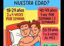 Enlace a Cuánto sexo debemos tener según nuestra edad