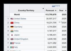 Enlace a Escalando posiciones en el ranking