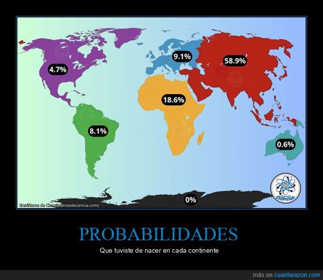 continentes,mapas,nacer,probabilidades