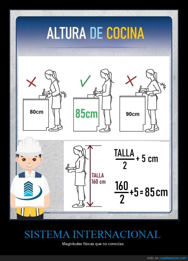 cocina,medidas,altura