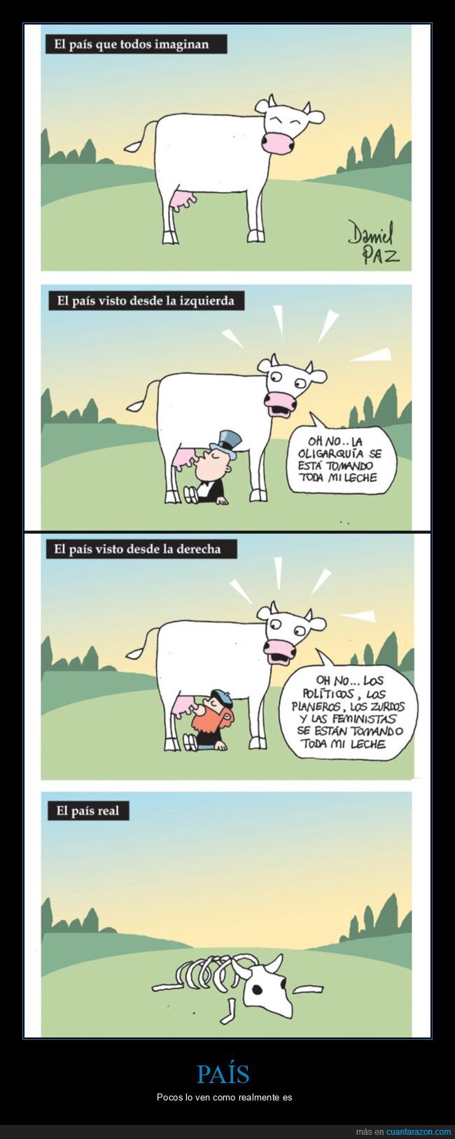 país,izquierda,derecha