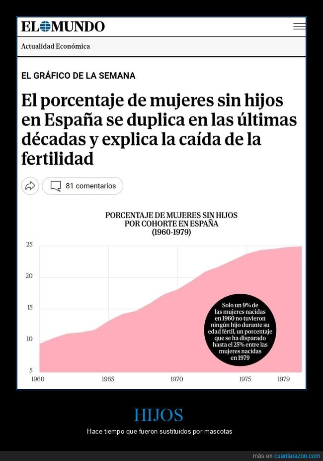 mujeres,hijos,fertilidad