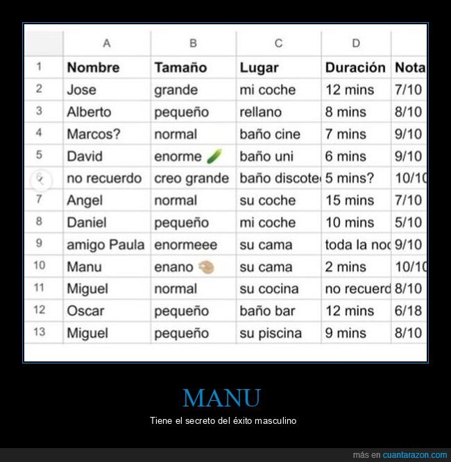 excel,tamaño,duración,nota