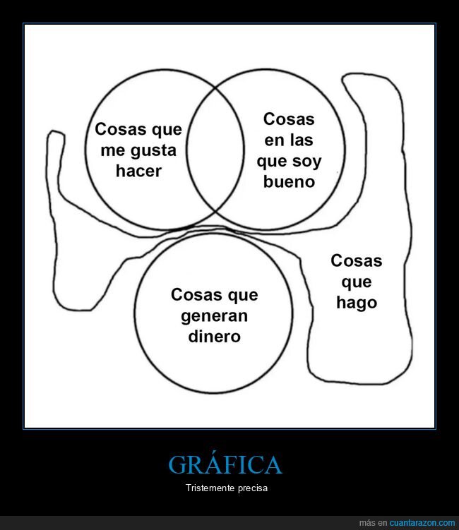 gustar,bueno,dinero,hacer,gráficas