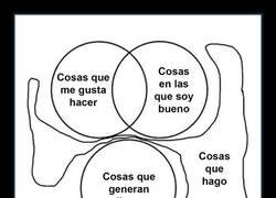 Enlace a El peor diagrama de Venn