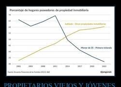 Enlace a Gráfica dolorosa