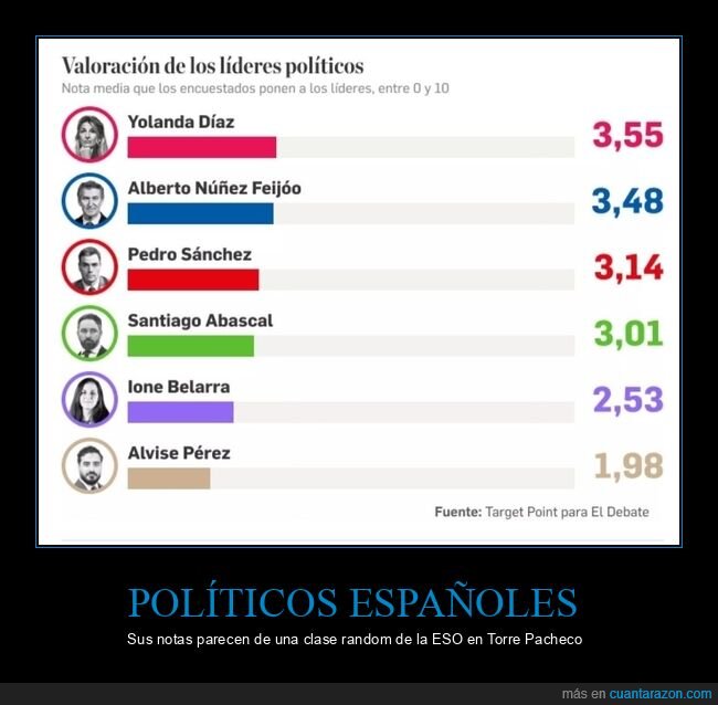 políticos,notas,valoraciones