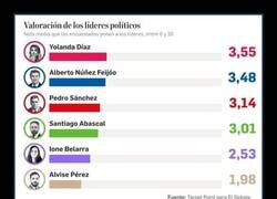 Enlace a Todos suspensos