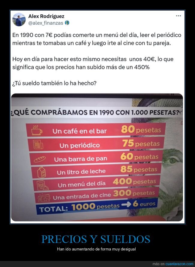 precios,sueldos