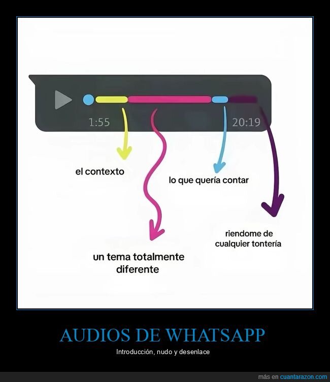 mandando,audios,partes