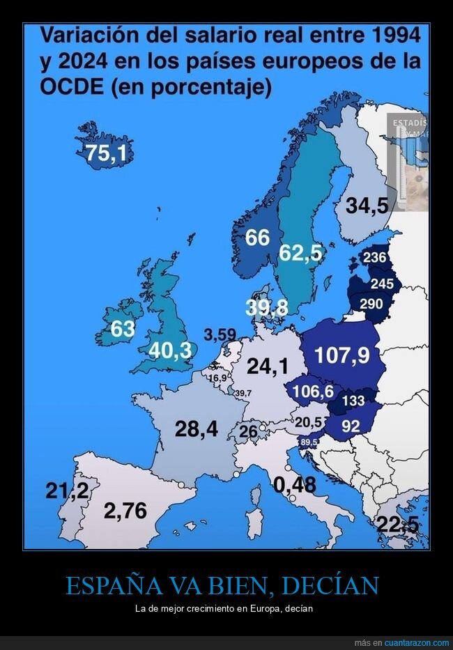 españa…,décadas,perdidas,sueldos