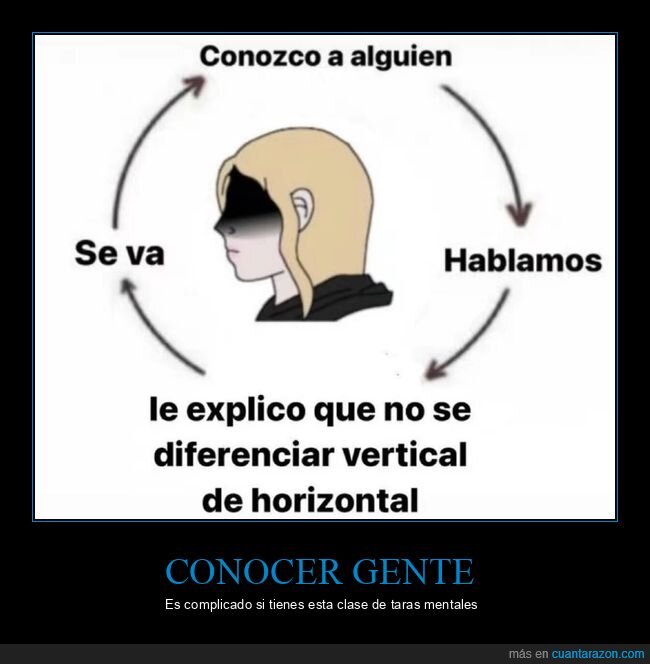 persona,conocer,diferenciar,vertical,horizontal