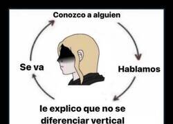 Enlace a Sería peor no saber distinguir entre izquierda y derecha