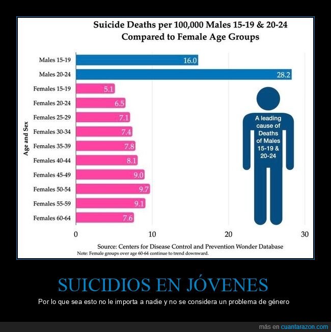 gráficas,jóvenes,hombres,mujeres