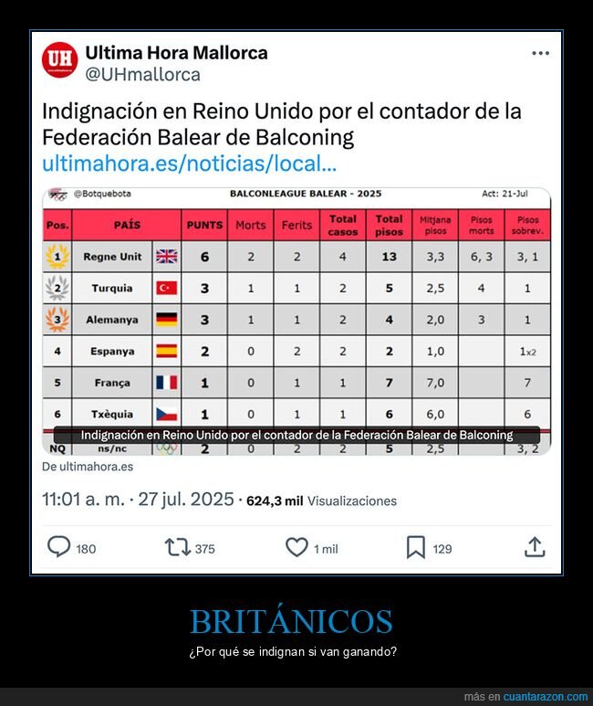 balconing,indignación,reino unido