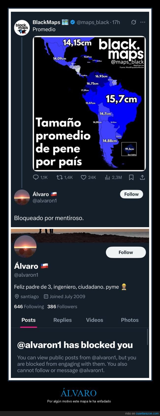 bloqueado,latinoamérica,países,tamaño