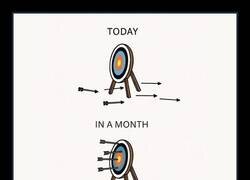 Enlace a Hoy. En un mes. En un año