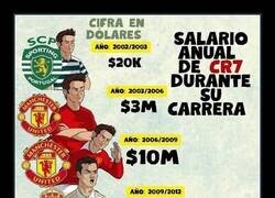 Enlace a Salarios cada vez más desorbitados