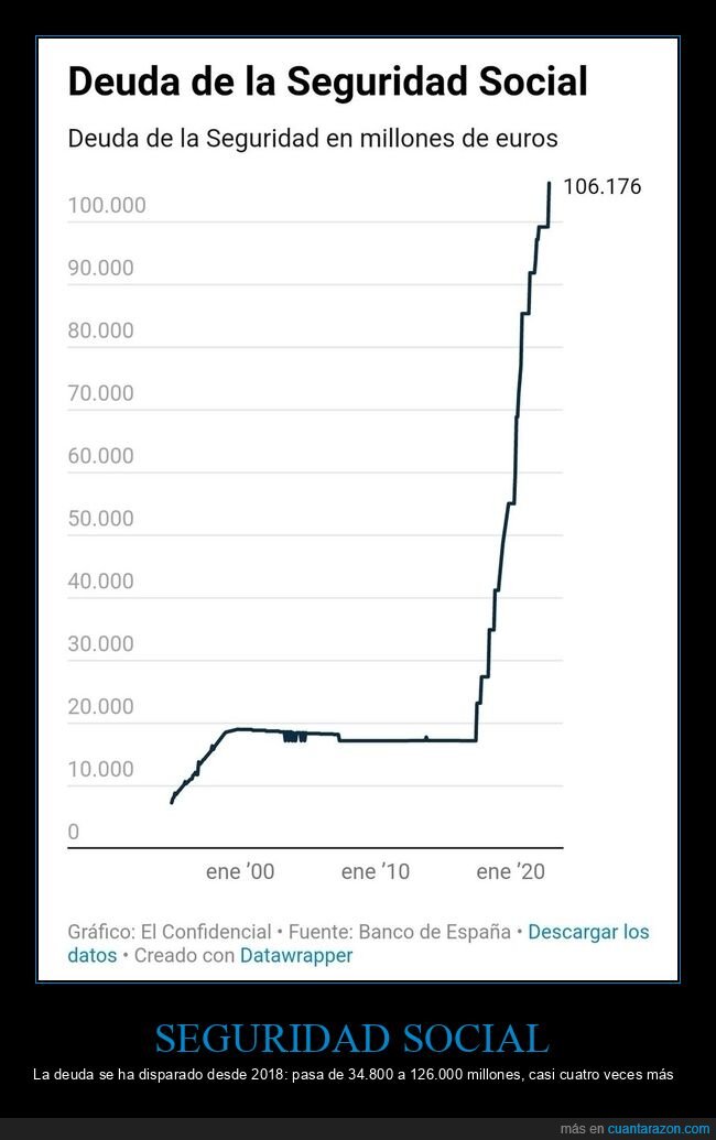 seguridad social,deuda