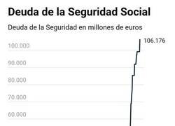 Enlace a Deuda disparada