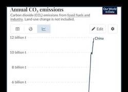 Enlace a Emisiones anuales de CO2