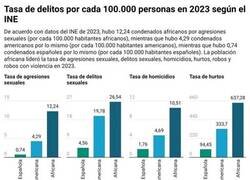 Enlace a Delitos desglosados