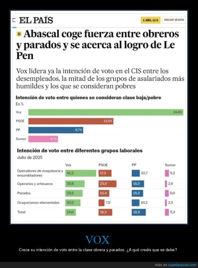 vox,encuesta,votos,políticos