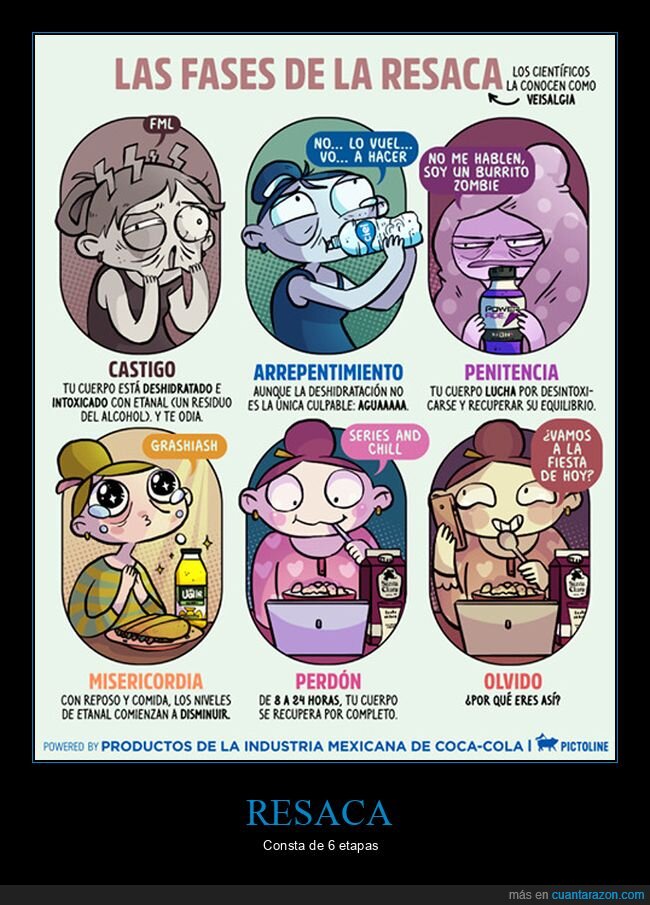 fases,resaca