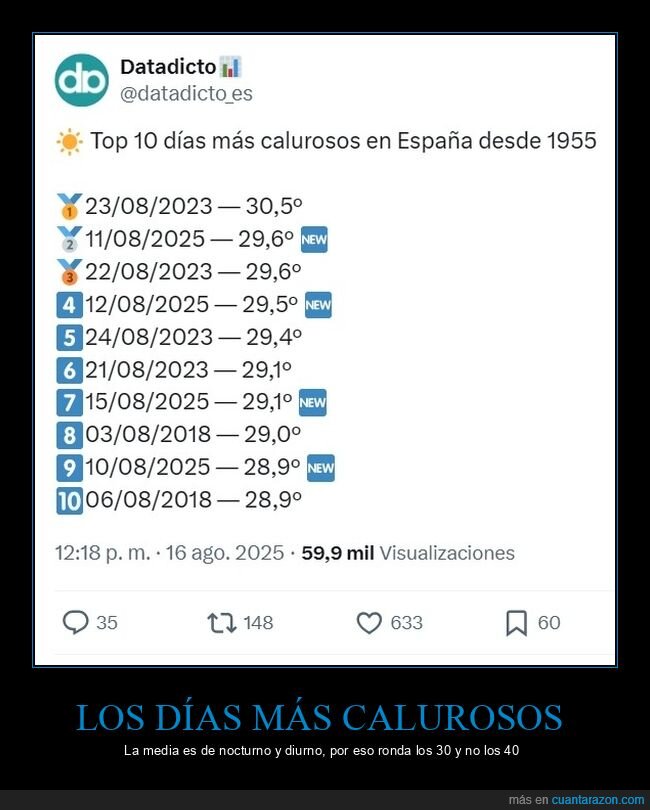 españa,calor,récords
