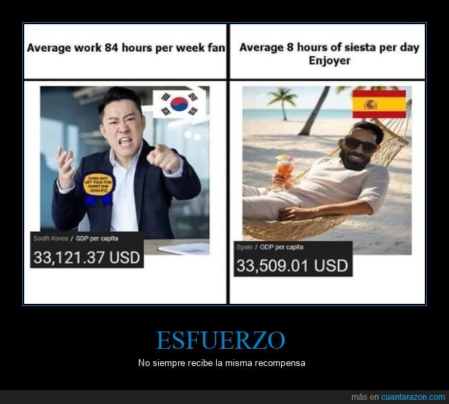 corea del sur,españa,trabajo