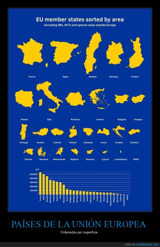 países,unión europea,superficie