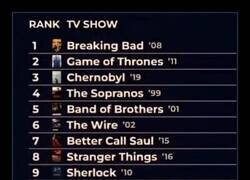 Enlace a Ranking de series