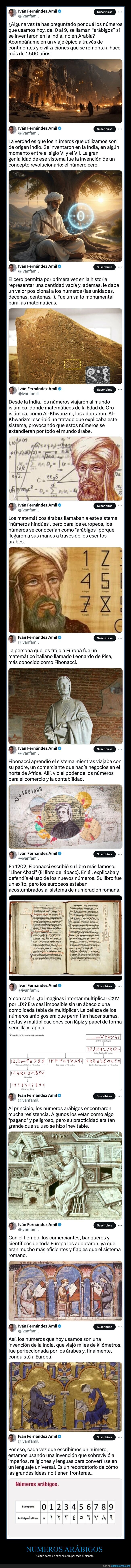 numeros arábigos,origen