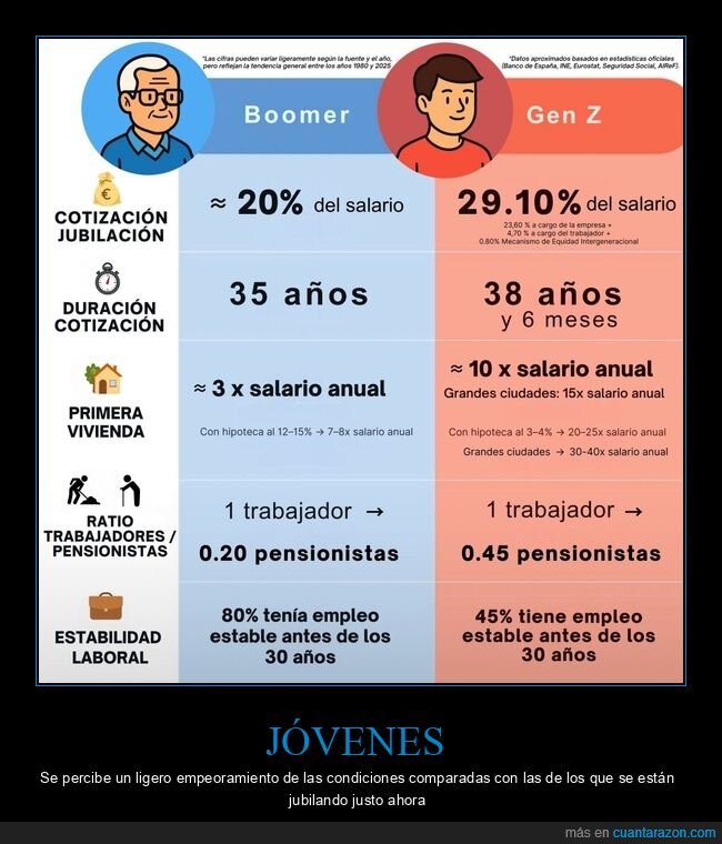 boomer,generación z