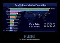Enlace a Ranking de países más poblados