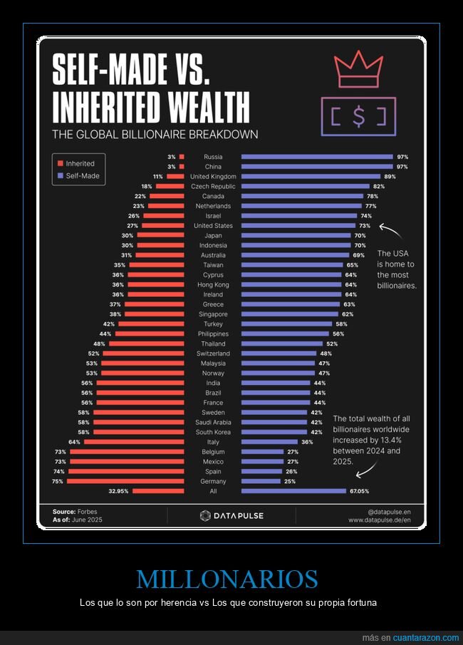millonarios,herencia