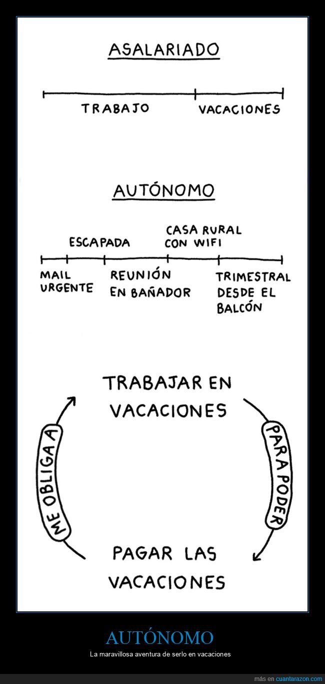 asalariado,autónomo