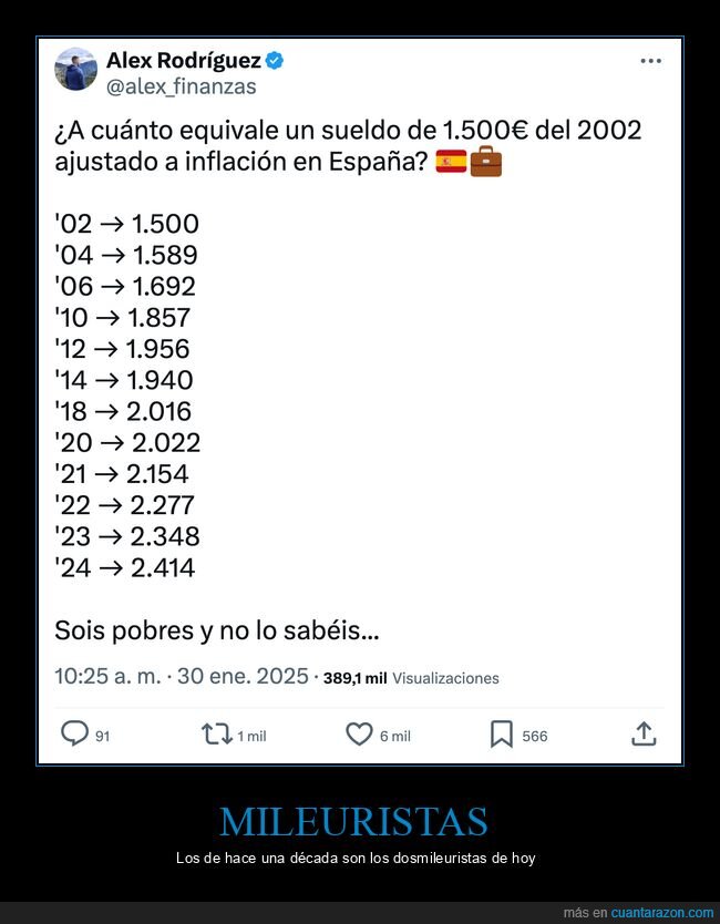 sueldo,inflación,dinero