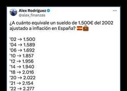 Enlace a Ajustando sueldos a la inflación