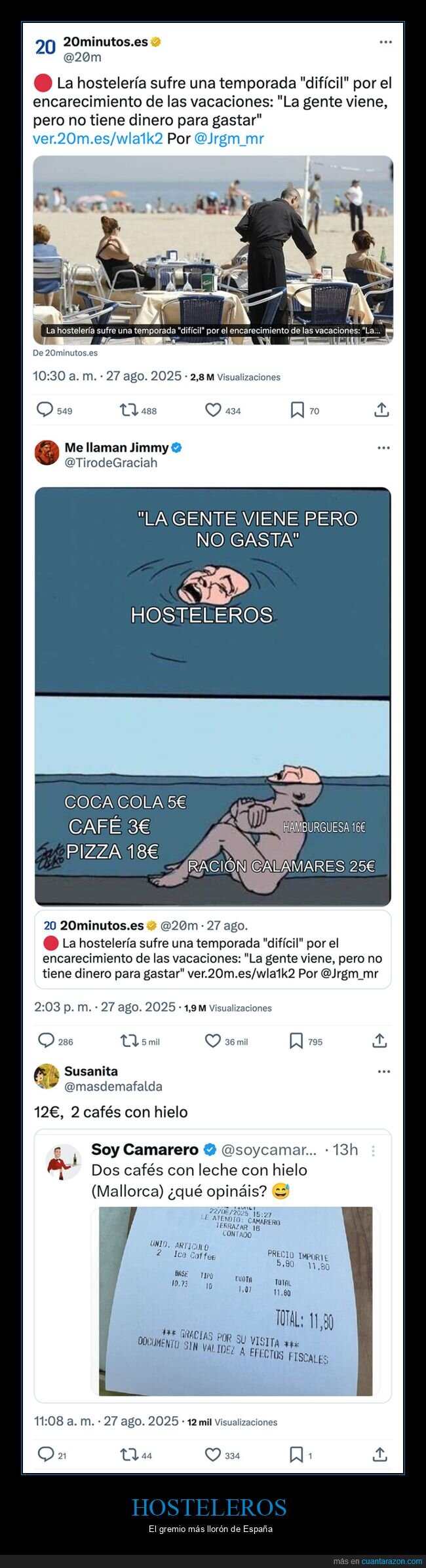 hostelería,precios