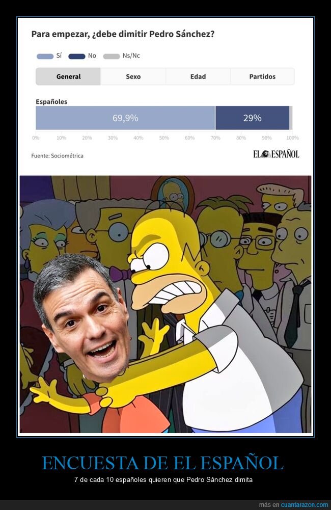 encuesta,pedro sánchez,dimitir