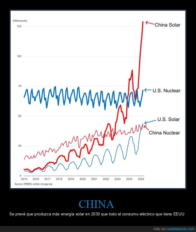 china,energía solar