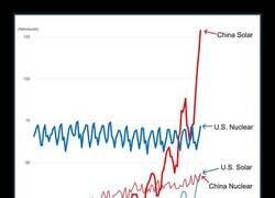 Enlace a China se está poniendo las pilas con las renovables