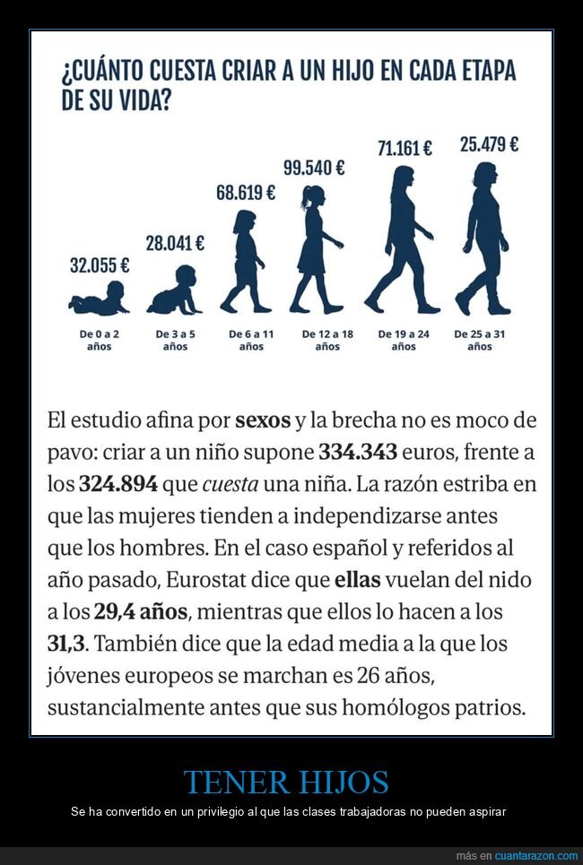 criar,hijo,costar,dinero