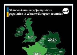 Enlace a Porcentaje y número de nacidos en el extranjero