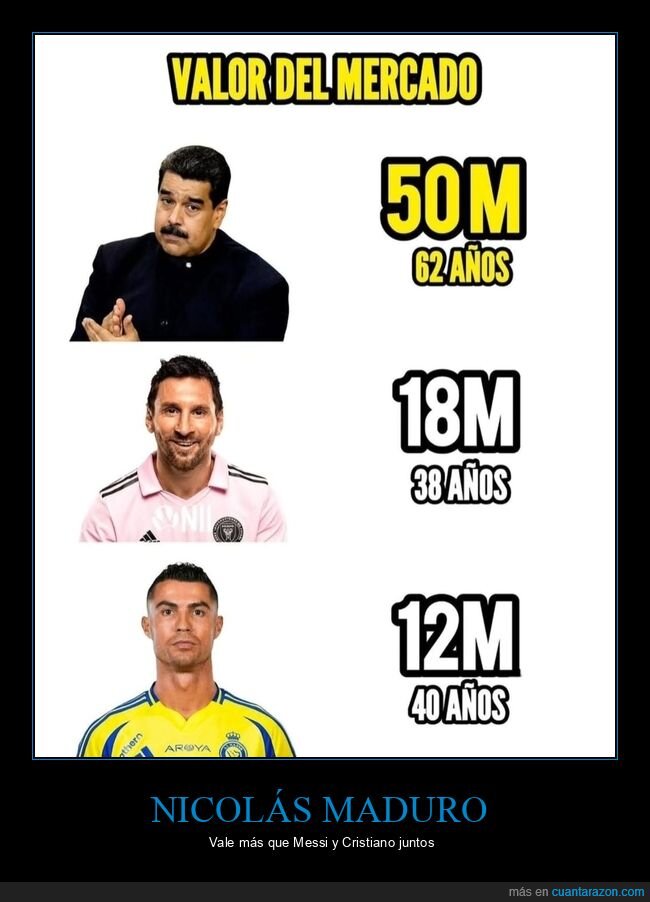 nicolás maduro,messi,cristiano,valor
