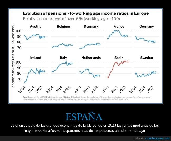 españa,rentas,pensiones,gráficas