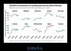 Enlace a No viven mal los pensionistas...