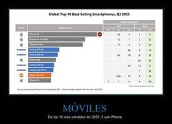 Enlace a Apple sigue liderando en ventas